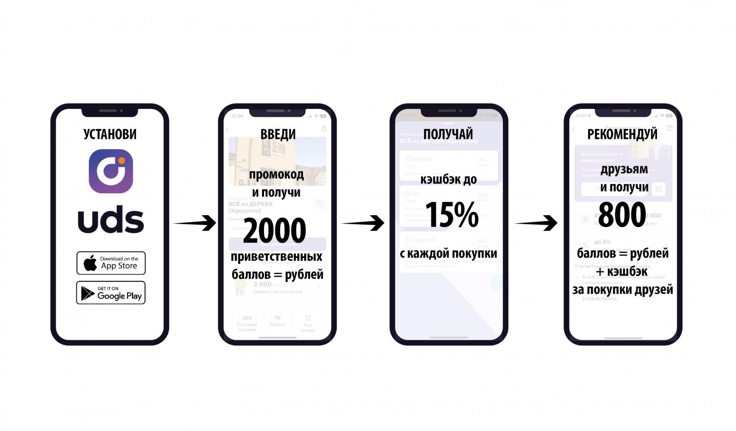 Получи бонусы на первую покупку Получи бонусы на первую покупку